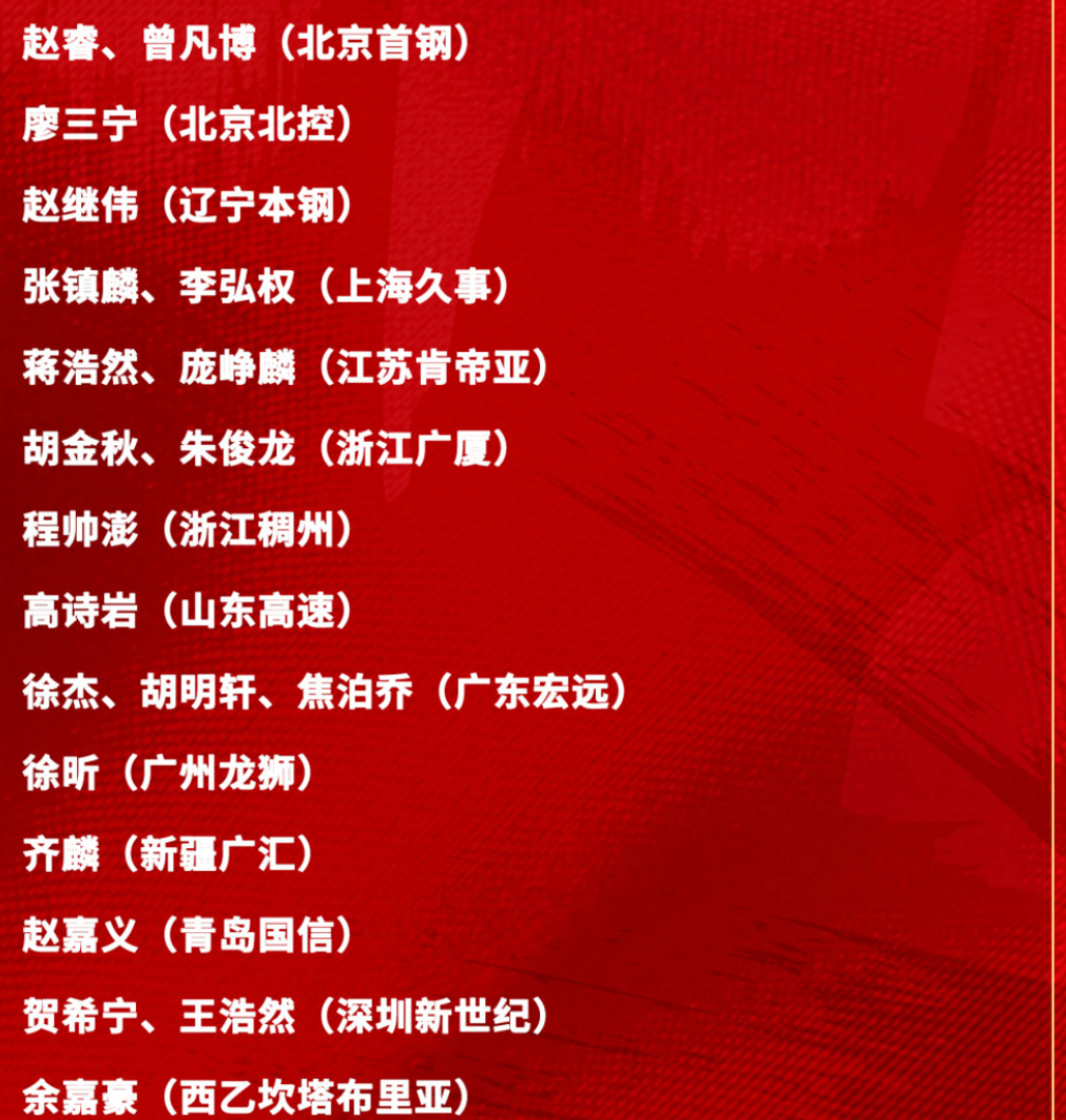 虎扑体育-男篮官宣21人集训！广东3人入选，庞峥麟徐昕如愿出现，周琦缺席